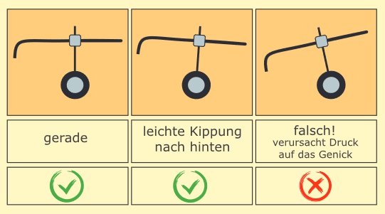 Wagenkippung Rollwagen